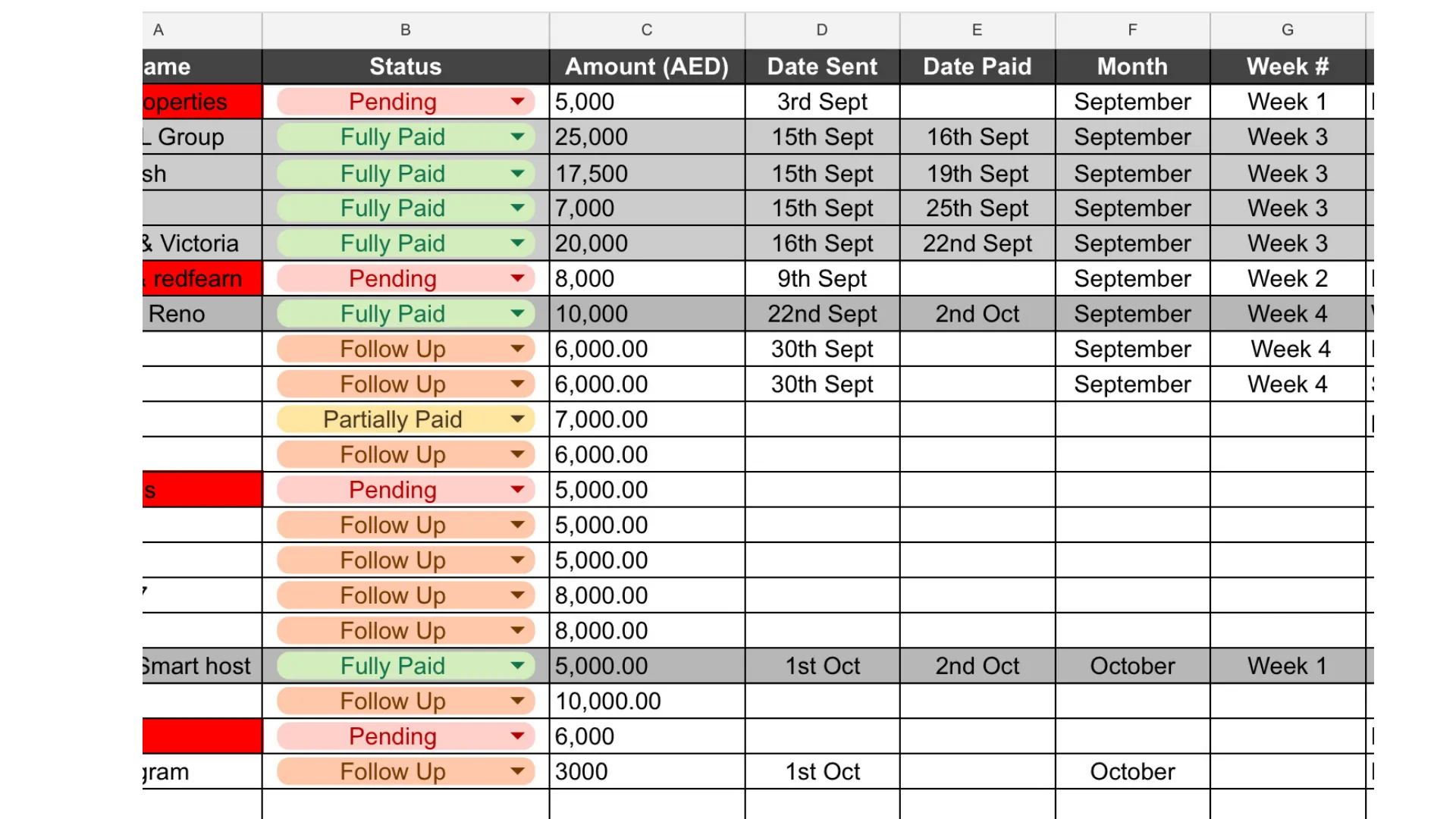 Expense Auditing Dashboard